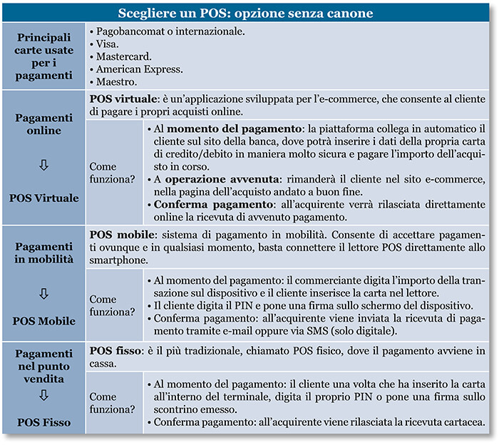 scegliere un pos opzione senza canone